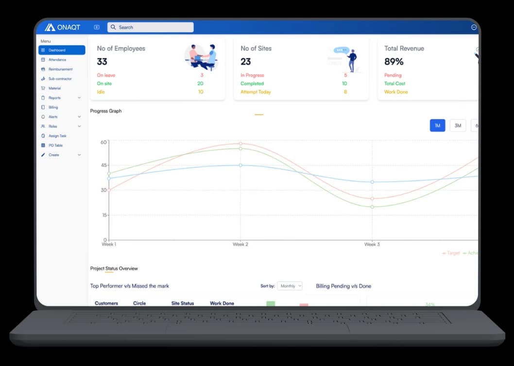 ONAQT Dashboard Mockup